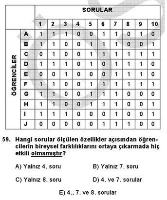 Deneme grubunda en az 100, tercihen 200 cevaplayıcı olduğu durumlarda kullalır. Madde güçlük indeksi soruyu doğru cevaplayanların n, toplam kişi na oradır.