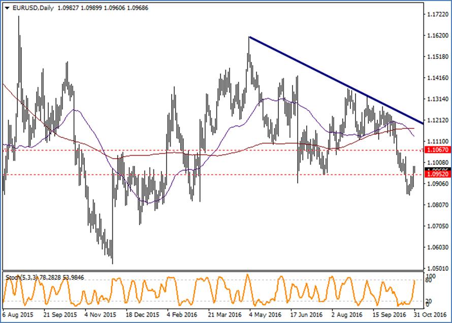 EUR / USD Geçtiğimiz haftaki raporlarımızda düzeltme hareketlerine işaret ettiğimiz EURUSD'de Cuma günkü sert yükseliş dikkat çekti.