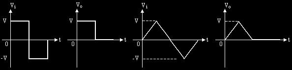 P-N Birleşimli Diyotlar Seri Kırpıcı Devreler Şekil 2.57 (a) daki seri devrenin çeşitli dalga biçimlerine tepkisi, Şekil 2.57 (b) de gösterilmiştir. Şekil 2.58 deki gibi bir DC kaynağının eklenmesi, kırpıcının çıkışı üzerinde belirgin bir etki oluşturabilir.