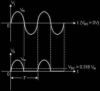 24 Adapazarı Meslek Yüksekokulu Analog Elektronik Şekil 2.