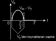 şekilde görülen S anahtarı üzerine fare ile tıklayarak, devreyi çalıştırınız.