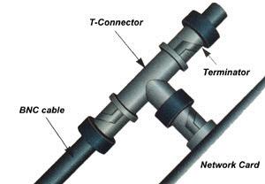 Koaksiyel (Eş Eksenli) Kablo Konnektörü Eşeksenli kablolar BNC