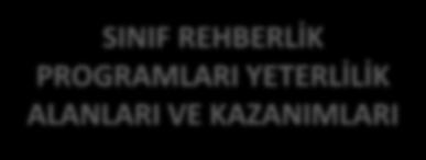 24 İhtiyaç duyduğu bilgileri çeşitli kaynaklardan toplar. Eğitsel Başarı (ÖSİE) 25 Grupla çalışmanın avantajlarını açıklar. 69 Başarılı olduğu etkinlikleri açıklar.