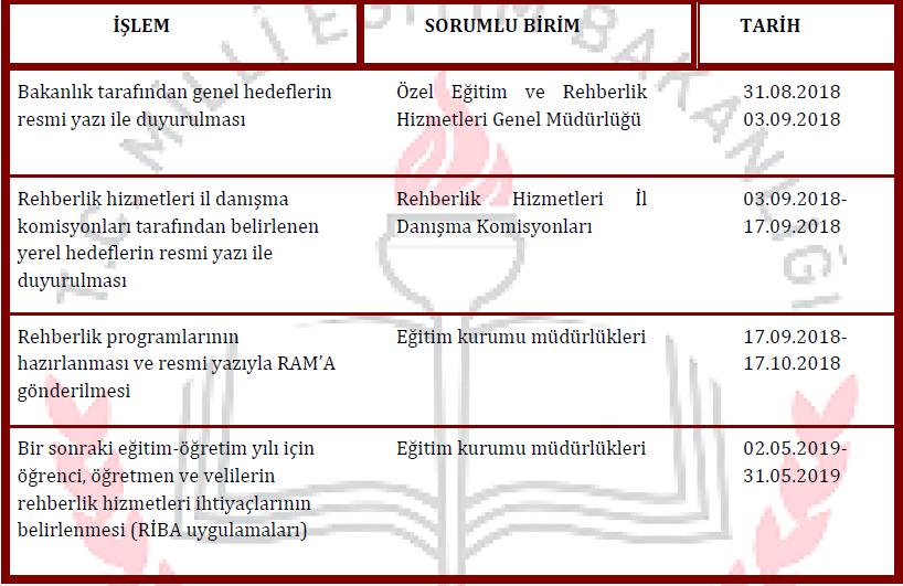 2018-2019 REHBERLİK HİZMETLERİ ÇALIŞMA TAKVİMİ GENEL DÜZEYDE HEDEFLER Bakanlık tarafından, her eğitim öğretim yılı için rehberlik ve psikolojik danışma hizmetlerine ilişkin öncelikler doğrultusunda