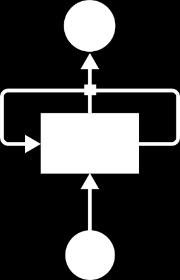 35 Şekil 3.2. Tekrarlayan Sinir ağları döngülere sahiptir Yukarıdaki diyagramda, bir sinir ağı yığını A, bazı girdilere (x t ) bakar ve bir çıkış (h t ) değeri verir.