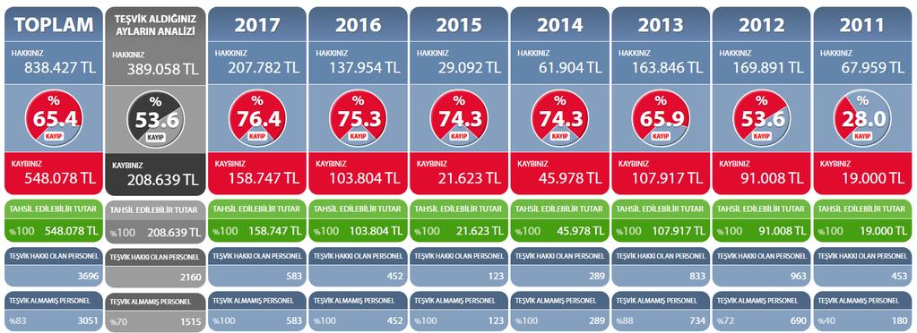 Örnek Şirket Raporlaması Aşağıda teşvik verimlilik özet raporu eklenen şirket 2011 yılından beri