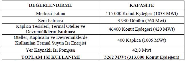 dolaylarında olup kentsel katı atıkların yaklaşık % 60 ı konutlardan gelen atıklarıdır.