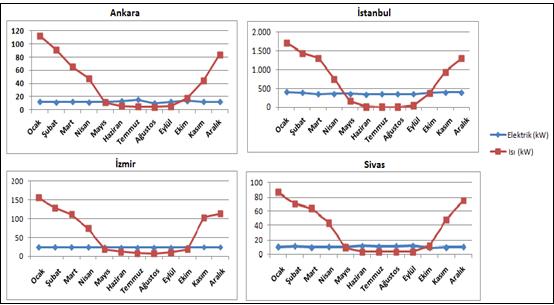 17 SEÇİLEN ÖRNEK BİNALARDA YERİNDEN ÜRETİM OLANAKLARININ ANALİZ EDİLMESİ METODOLOJİ 4- Mikro Kojenerasyon ve Kojenerasyon Kullanımı Analizleri Binanın