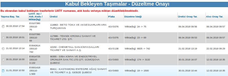 KABUL BEKLEYEN TAŞIMALAR Eğer atık üreticisinin beyanı ile atık kabul tesisinin kabul miktarı arasındaki