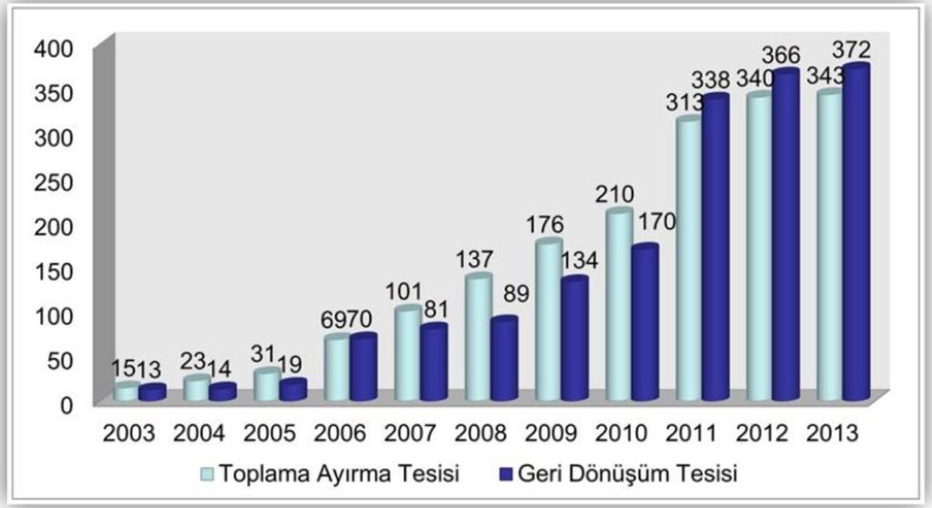 60 Ambalaj Atıkları Kontrolü Yönetmeliği ne göre ambalaj atığı üreticileri, tüm tüketiciler, son kullanıcılar, satış noktaları ve benzer şekilde ambalajlanmış ürün kullanarak ambalaj atıklarının