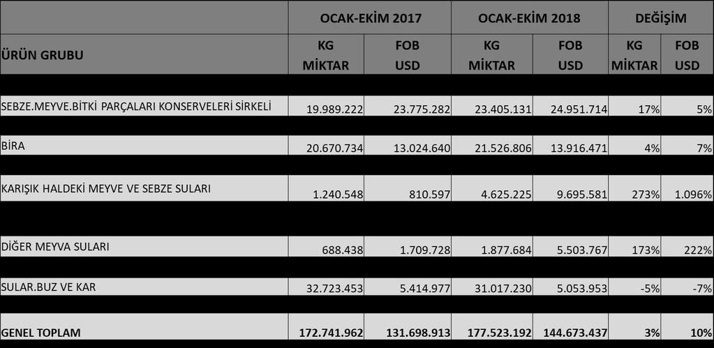 Değerlendirmesi Tablo 2.1.