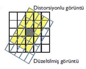 Geometrik Dönüşüm-Rektifikasyon Yeniden Örnekleme 3. Kübik Enterpolasyon:İki boyutlu 3. dereceden polinom enterpolasyonu olup pikseli çevreleyen 16 piksel (4x4 piksel komşuluk) kullanılır.