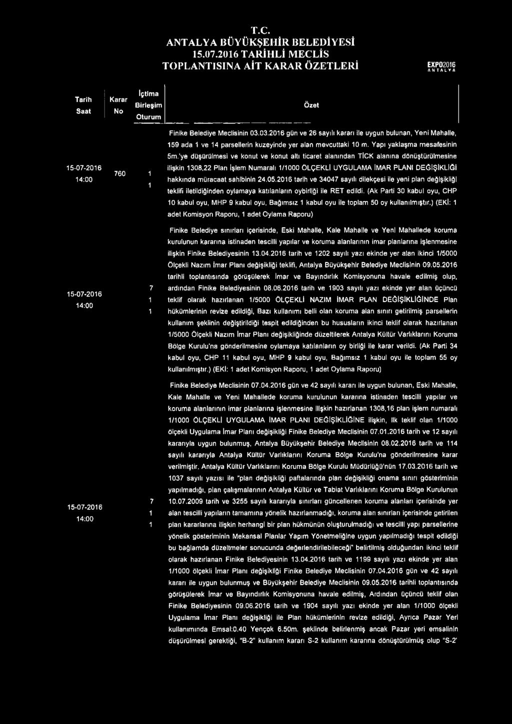 'ye düşürülmesi ve konut ve konut altı ticaret alanından TİCK alanına dönüştürülmesine 760 ^ 1 ilişkin 1308,22 Plan İşlem Numaralı 1/1000 ÖLÇEKLİ UYGULAMA İMAR PLANI DEĞİŞİKLİĞİ hakkında müracaat