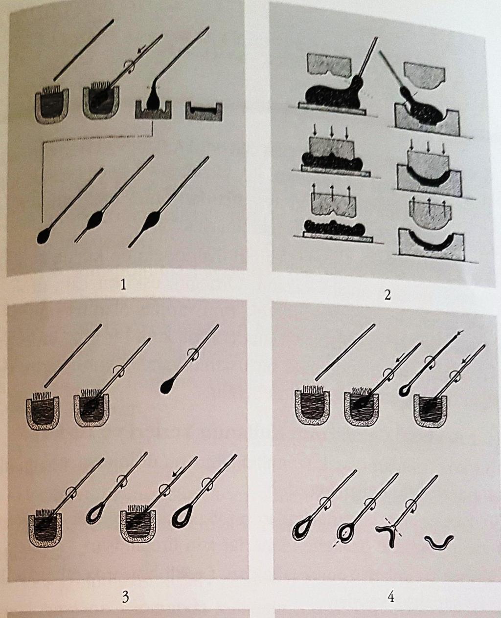 Resim 4.3. Anadolu camcılığında kullanılan teknikler (Küçükerman, 2002, s.