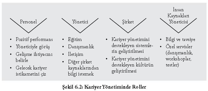 KARİYER