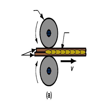 parçalar Disk elektrod Disk elektrod Disklerin arasından geçen parçalar Şekil 31.