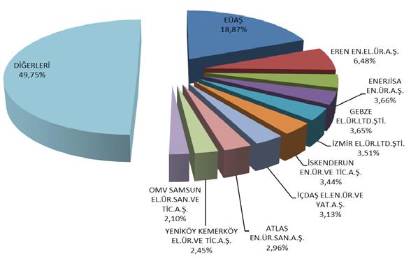 Şekil 1.