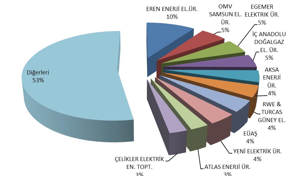 Şekil 4.