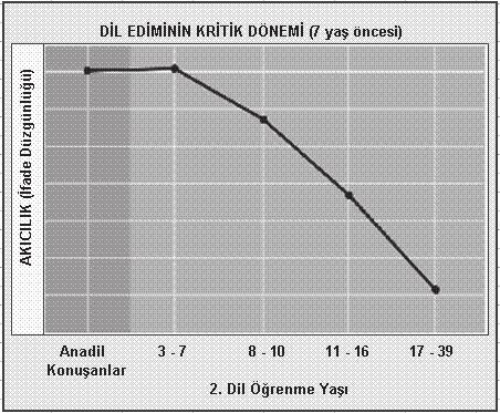 Örnek Okula başlamak için birey biyolojik olarak hazır olmalıdır yani en azından parmaklardaki ince motor kaslar olgunlaşmış olmalıdır. Ayrıca yaşantı olarak da hazır olunmalıdır.