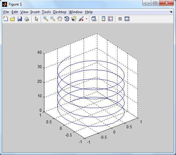 t = 0:pi/100:10*pi;