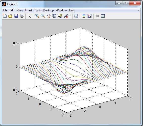 square; grid on [X,Y] =