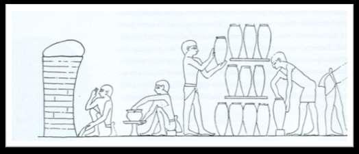 Res.4:Mısır da ele geçen bir kabartmada çömlekçiler (Rieth 1960 fig.36 dan alınmıştır).