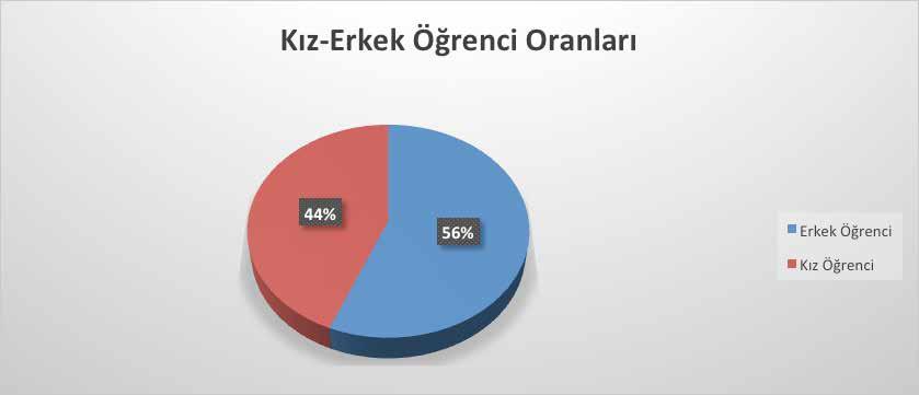 5-SUNULAN HİZMETLER EĞİTİM-ÖĞRETİM HİZMETLERİ Üniversitemiz de; Eğitim- Öğretim hizmetlerimizde, çağdaş eğitim- öğretim esasına dayalı, Atatürk devrimlerine bağlı, aklın ve bilimin üstünlüğünü kabul