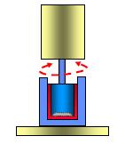 23 göre sınıflandırılırken; sürüklenen akışa (drag flow) dayalı reometreler Konsentrik Silindir (Concentric Cylinder), Koni-plaka (Cone and Plate),