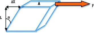 24 Paralel Plaka Reometresi Bu sınıf reometreler, 8, 25 ve 50 mm çapında plakalar içermektedir.