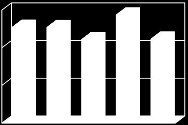 ÜRÜN GİRİŞ (*) ÇIKIŞ (*) YÜZDESEL DEĞİŞİMLER KLİMA SANTRALİ 213 12.467 252 8.889 3.832 213 %13,79 %75, %9,31 %29,24 214 12.492 25 8.428 4.273 214 %,2 -%18,65 -%5,19 %11,51 215 1.52 578 7.739 3.