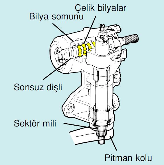 Toyota, ProTeknisyen - Saşi