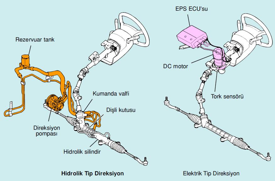 Toyota, ProTeknisyen -Saşi