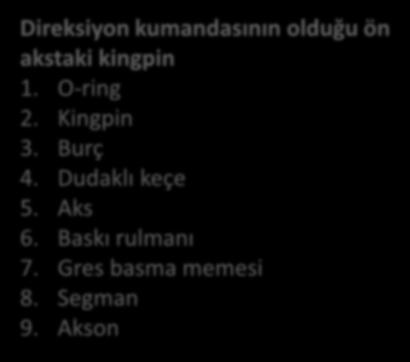 Rot Başı Akson Direksiyon kumandasının olduğu ön akstaki kingpin 1. O-ring 2.