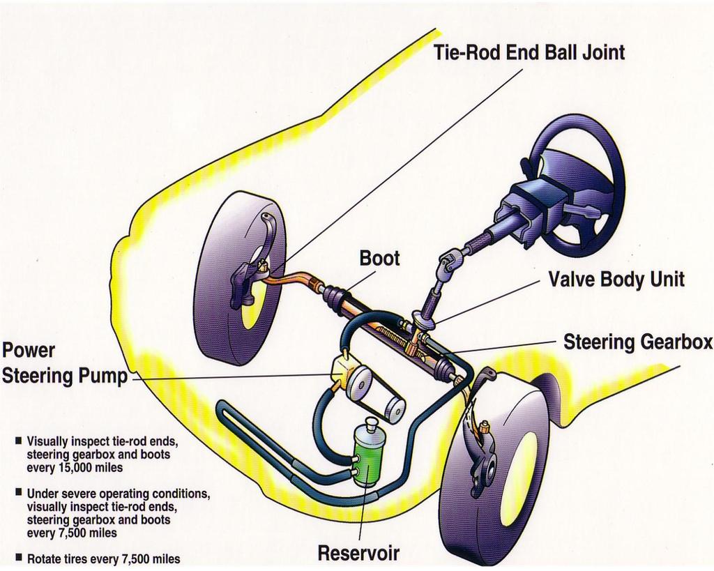 Steering