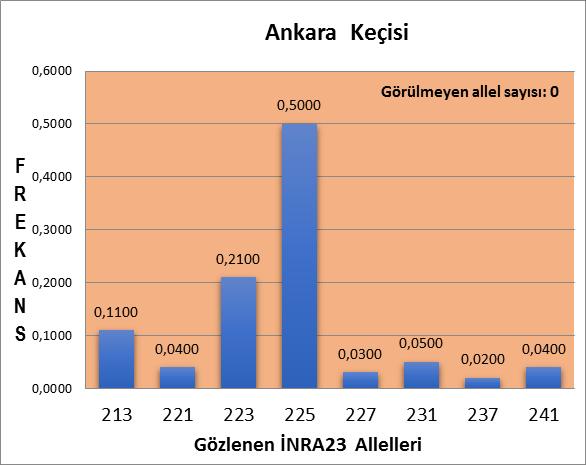 Şekil 4.22.