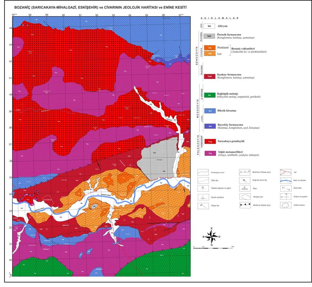 Şekil 3.