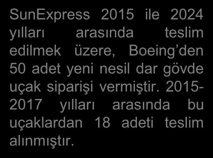 5 milyon 8,8 milyon Doluluk % (2017) %81,7 %89,4 %83,5 Gelir (2017) 910 mn USD 397