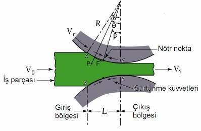 Haddelemenin Mekaniği M a x kalınlık