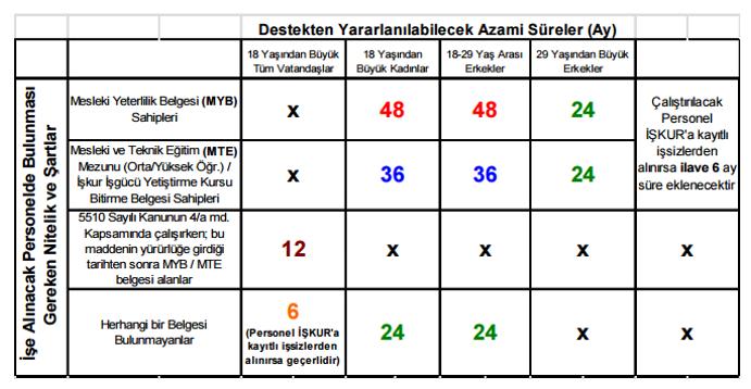 İşveren Prim Desteği 6111 sayılı Kanun ile güncellenen İşsizlik Sigortası Kanununun Geçici 10.