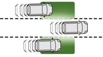 Kör Nokta Tespit Bu sistem, potansiyel bir tehlike oluştuğu anda, sürücüyü aracının kör noktalarda (sürücü görüş alanının dışında kalan alanlar) başka bir araç bulunduğu konusunda uyarır.
