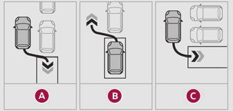 06 208 Sürüş Bu görüntü tam bir park manevrası yapmak için tavsiye edilmez. 3 bölgeden oluşur: sol A, orta B ve sağ C. Bu görüntü yalnızca görüntü değiştirme menüsünden seçilerek kullanılabilir.