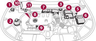 07 230 Pratik bilgiler Motor sıcakken, korumalı alanı kullanarak dış kumandaya dikkatlice müdahale ediniz (yanma riski). Kaput açıkken, açma kumandasına çarpmamaya dikkat ediniz.