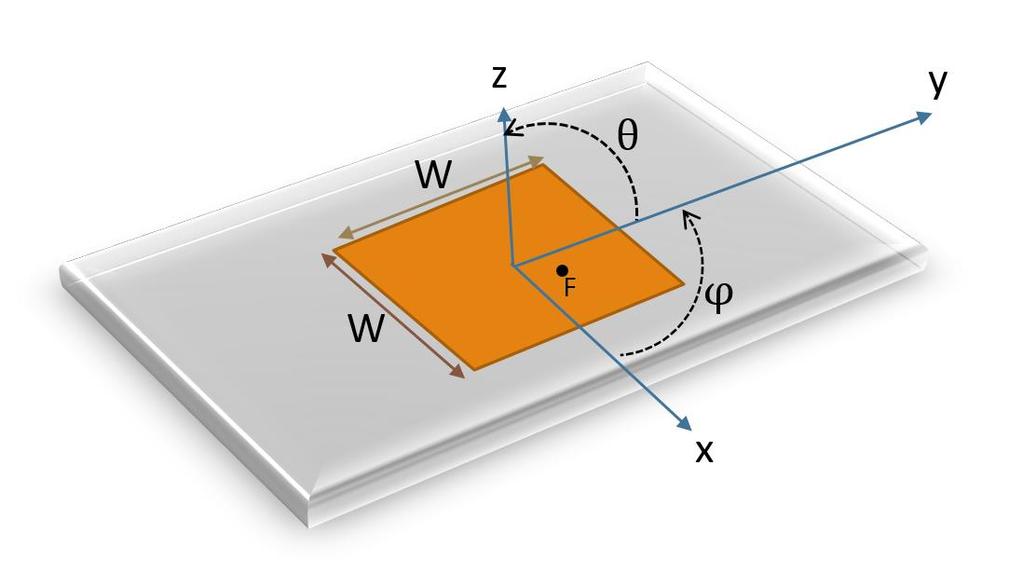 Şekil 3.4 Yanca (φ) ve yükseliş (θ) eksenleri gösterimi Şekil 3.5 ve Şekil 3.