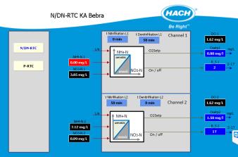 Panel Standart