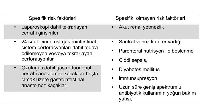 İntra-abdominal kandida infeksiyonları için spesifik ve spesifik