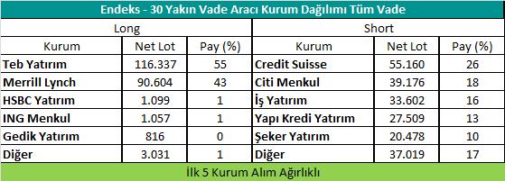 Gedik VİOP VİOP Bülten 9 Kasım 218 Sözleşme Kodu Puan Yüksek Düşük İşlem Miktarı İşlem Hacim i ENDEKS KONTRATLARI F_XU3219 28.2.219 125.375 128.2-2.2 % -2.82 128.425 125.