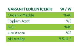 BOLWORM NK (3-0-30) NK LI Sıvı Organomineral Gübre ÜRÜN ÖZELLİKLERİ 3.0.30 formatında azot ve potasyum içeren organomineral gübre ürünümüz iyi tarıma özel besleyici bir formülasyona sahiptir.