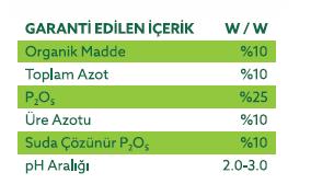 BOLWORM N & P SIVI ORGANOMİNERAL GÜBRE ÜRÜN ÖZELLİKLERİ BOLWORM N & P 10.25.