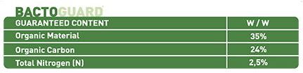 BOLWORM BACTOGUARD SIVI ORGANİK GÜBRE ÜRÜN ÖZELLİKLERİ Bünyesinde doğal formda organik asit, aminoasit, antioksidan enzimler ve hormon içeriği bulunan BACTOGUARD, bitki menşeli sıvı bir organik