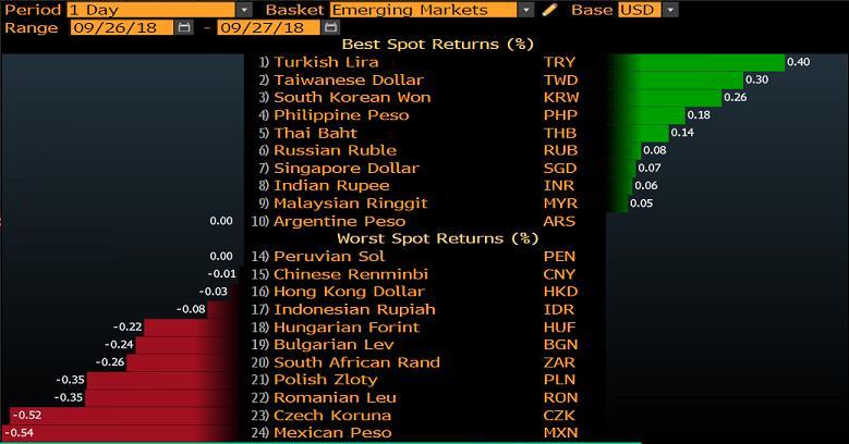 GELİŞEN ÜLKE PARA BİRİMLERİNİN DOLAR A KARŞI PERFORMANSI.